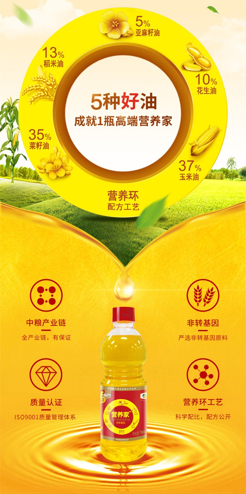 中粮福临门营养家调和油礼盒